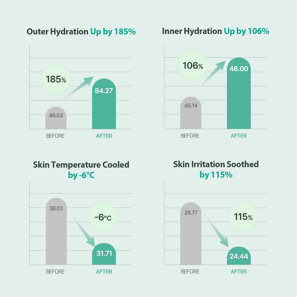 MILKTOUCH Green Hyaluron 6-Second Soothing Cream - Hydrating Gel Moisturizer for Sensitive, Dry, Oily Skin - Reduces Redness, Irritation, Fine Lines - Centella Asiatica & Hyaluronic Acid 1.69 Fl Oz - görsel 9