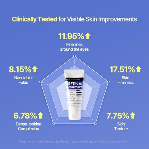 DERMA FACTORY Retinal Night Cream for Face - Vitamin A Moisturizer with Centella, Niacinamide & Panthenol - Helps Improve Fine Lines, Texture & Firmness - 1.01 fl oz Avelisse