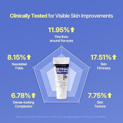 DERMA FACTORY Retinal Night Cream for Face - Vitamin A Moisturizer with Centella, Niacinamide & Panthenol - Helps Improve Fine Lines, Texture & Firmness - 1.01 fl oz Avelisse