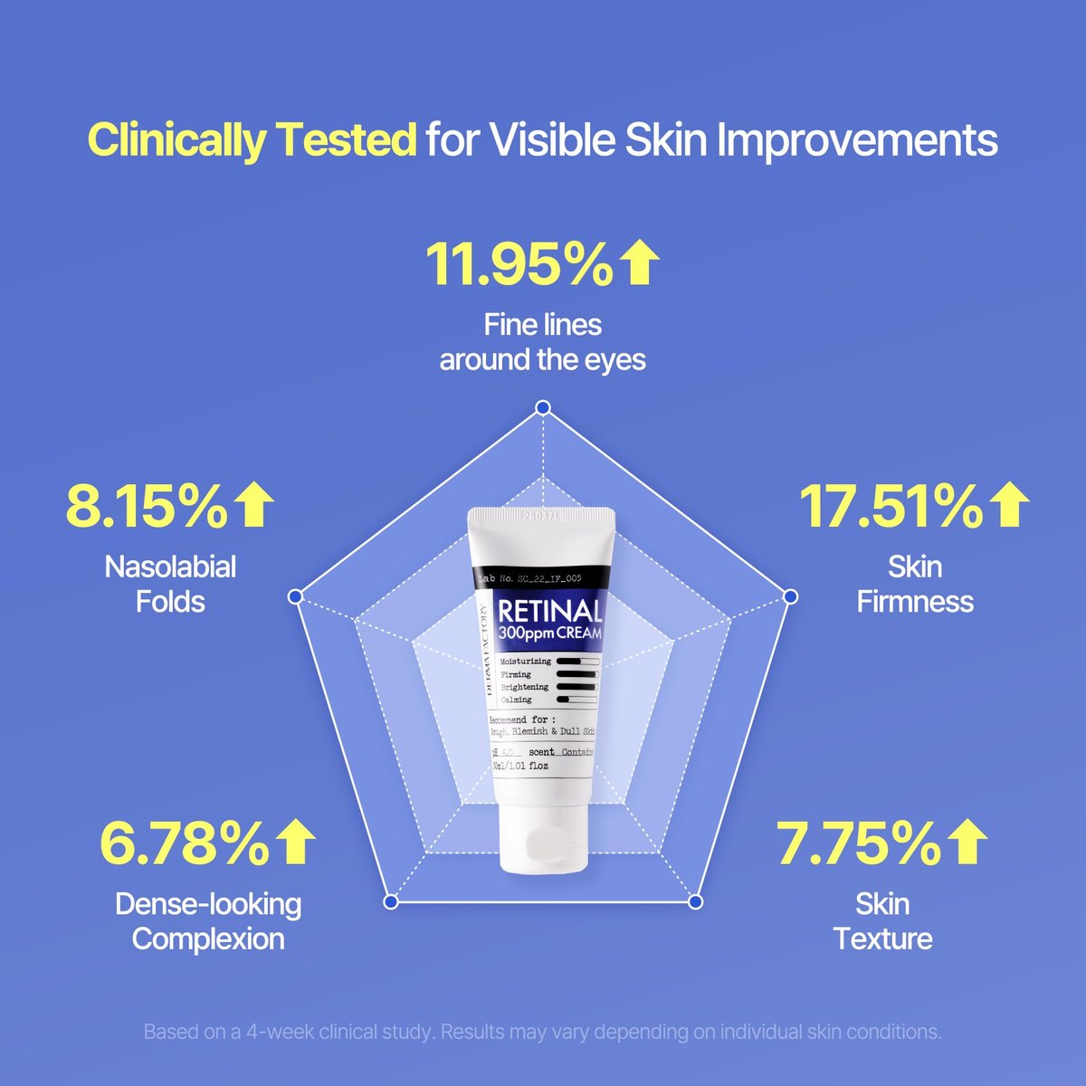 DERMA FACTORY Retinal Night Cream for Face - Vitamin A Moisturizer with Centella, Niacinamide & Panthenol - Helps Improve Fine Lines, Texture & Firmness - 1.01 fl oz Avelisse
