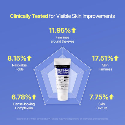 DERMA FACTORY Retinal Night Cream for Face - Vitamin A Moisturizer with Centella, Niacinamide & Panthenol - Helps Improve Fine Lines, Texture & Firmness - 1.01 fl oz Avelisse