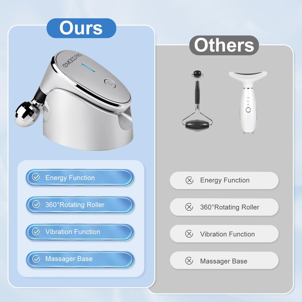 EMOCCI PRO Luminesce Glow Facial Massager – Electric Face Gua Sha Vibration Tool for Lifting, Anti-Aging, and Skin Care Avelisse