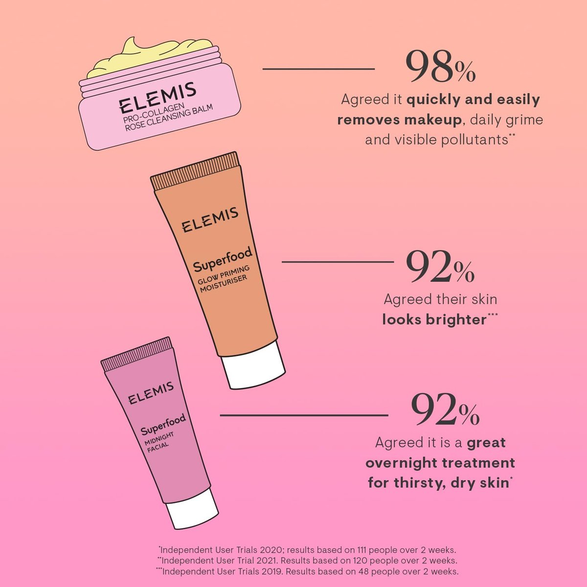 ELEMIS Way to Glow Exclusive Skincare Kit - Travel Set with Rose Cleansing Balm, Glow Priming Moisturizer & Midnight Facial Avelisse