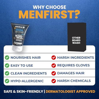 MENFIRST 3-in-1 Gradual Gray Beard Wash Shampoo for Men – Grey Reducing Beard Dye for Darker Shades – Hypoallergenic Harsh Chemical-Free Beard Cleanser – 4.6 Fl Oz Avelisse