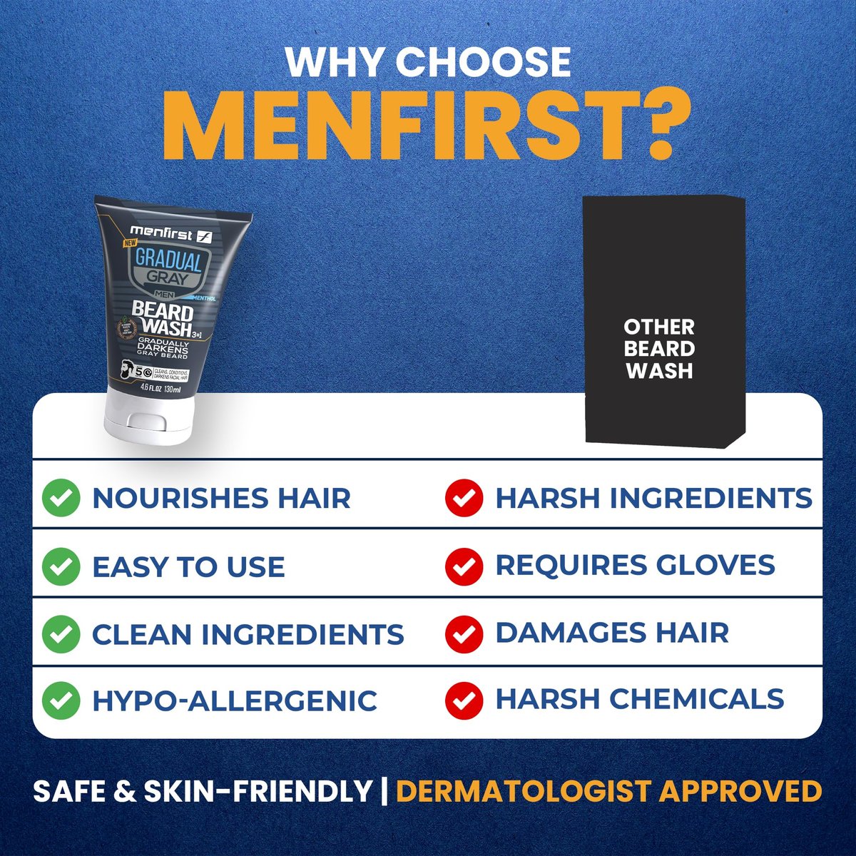 MENFIRST 3-in-1 Gradual Gray Beard Wash Shampoo for Men – Grey Reducing Beard Dye for Darker Shades – Hypoallergenic Harsh Chemical-Free Beard Cleanser – 4.6 Fl Oz Avelisse