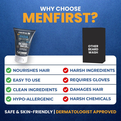 MENFIRST 3-in-1 Gradual Gray Beard Wash Shampoo for Men – Grey Reducing Beard Dye for Darker Shades – Hypoallergenic Harsh Chemical-Free Beard Cleanser – 4.6 Fl Oz Avelisse