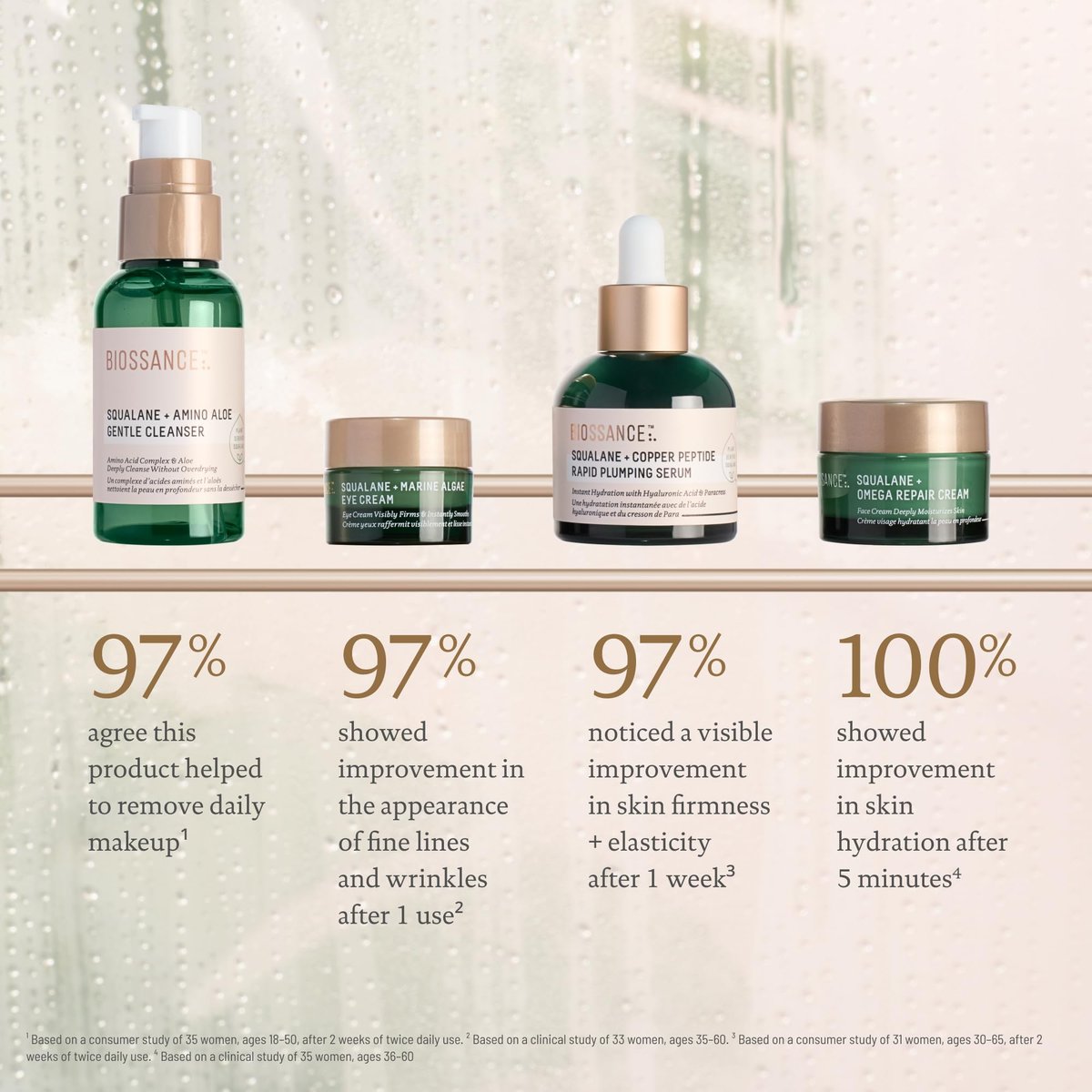 Biossance Plump and Hydrate Skincare Set – Amino Aloe Gentle Foaming Cleanser, Marine Algae Eye Cream, Copper Peptide Rapid Plumping Serum & Omega Moisturizer for Face Avelisse