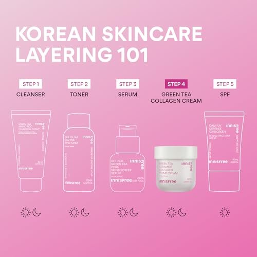 innisfree Green Tea Ceramide Collagen Plump Cream – Korean Face Moisturizer for Youthful Glow Avelisse