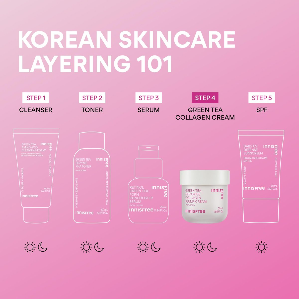 innisfree Green Tea Ceramide Collagen Plump Cream – Korean Face Moisturizer for Youthful Glow Avelisse
