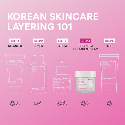 innisfree Green Tea Ceramide Collagen Plump Cream – Korean Face Moisturizer for Youthful Glow Avelisse