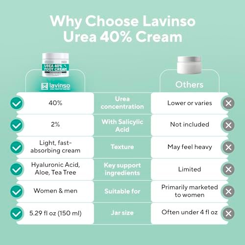Lavinso Urea Cream 40 Percent for Feet – Maximum Strength Foot Cream for Calluses, Dry Cracked Heels & Rough Skin Repair for Men and Women - görsel 13