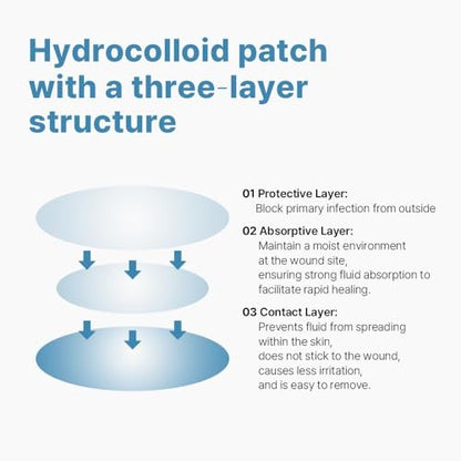 Ariul True AC Clear Spot Patch – Invisible Matte Hydrocolloid Patches, Waterproof, 10mm & 12mm, Korean Skincare (110 Count) Avelisse