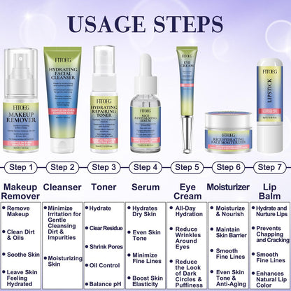 FITOEG Gentle Hydrating Skin Care Set for Teens – Clean Ingredients Daily Facial Skincare Kit, Travel Size Toiletries Essentials for Teenage Girls & Women