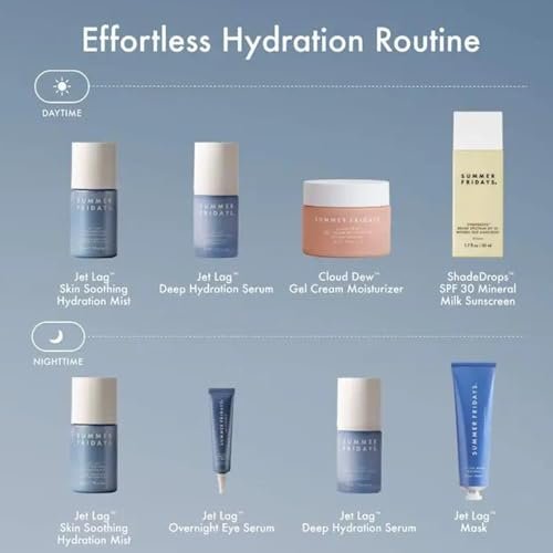 Summer Fridays Jet Lag Overnight Eye Serum - Nourishing Undereye Treatment for Dark Circles, Hydrates, Smooths, Firms & Depuffs (0.5 Fl Oz) Avelisse