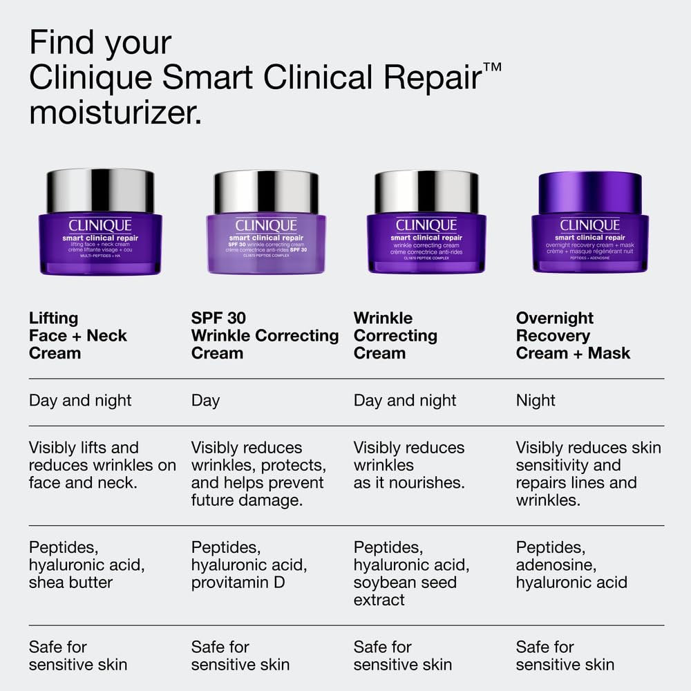Clinique Smart Clinical Repair Anti-Aging Overnight Recovery Face Cream + Mask for All Skin Types | With Hyaluronic Acid + Peptides | Hydrating | Repairs Lines + Wrinkles, 1.7 Fl Oz Avelisse