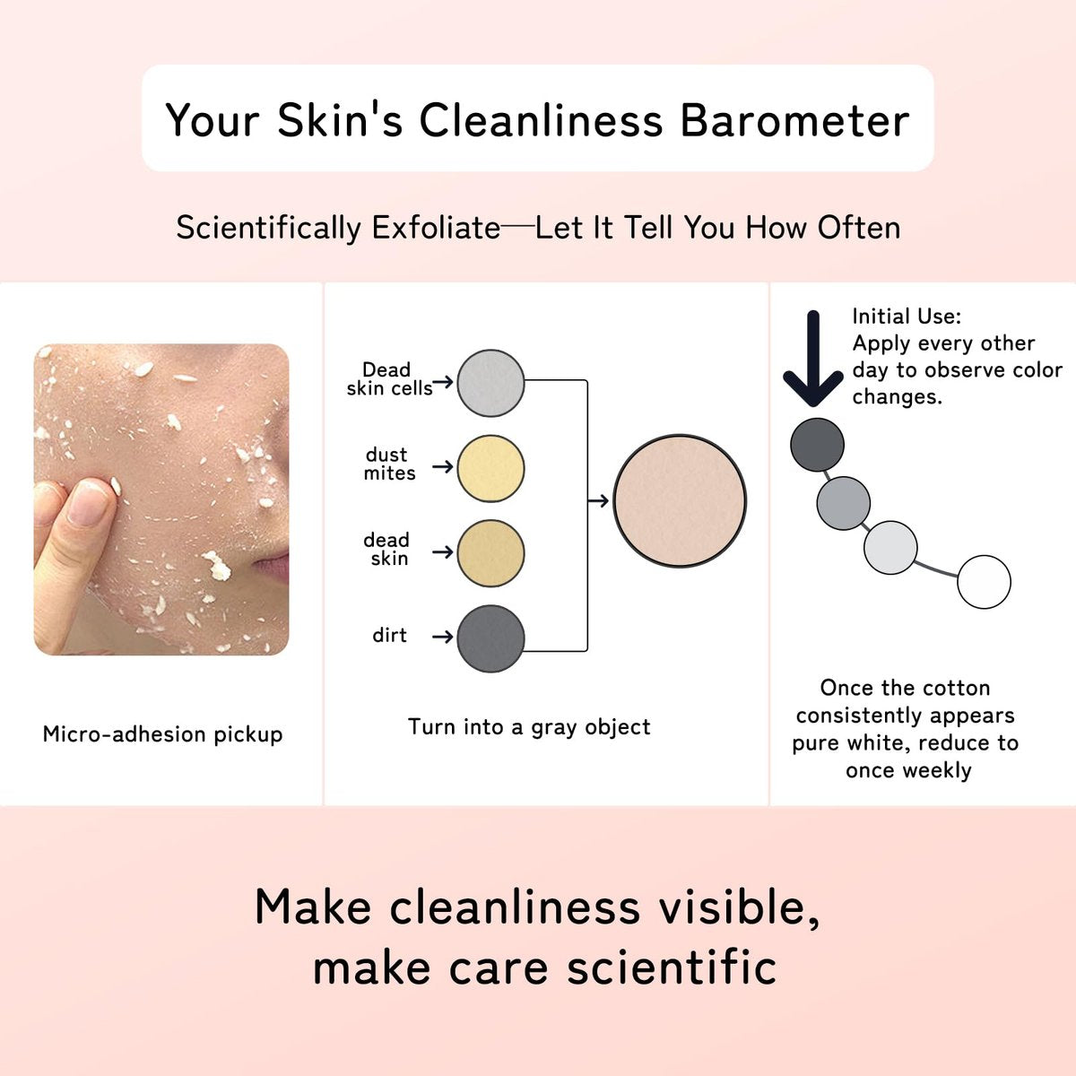 QUARXERY Purifying Exfoliating Gel 2-Pack: Gentle Facial Peeling Gel Scrub for Cleansing Dirt & Oils Avelisse