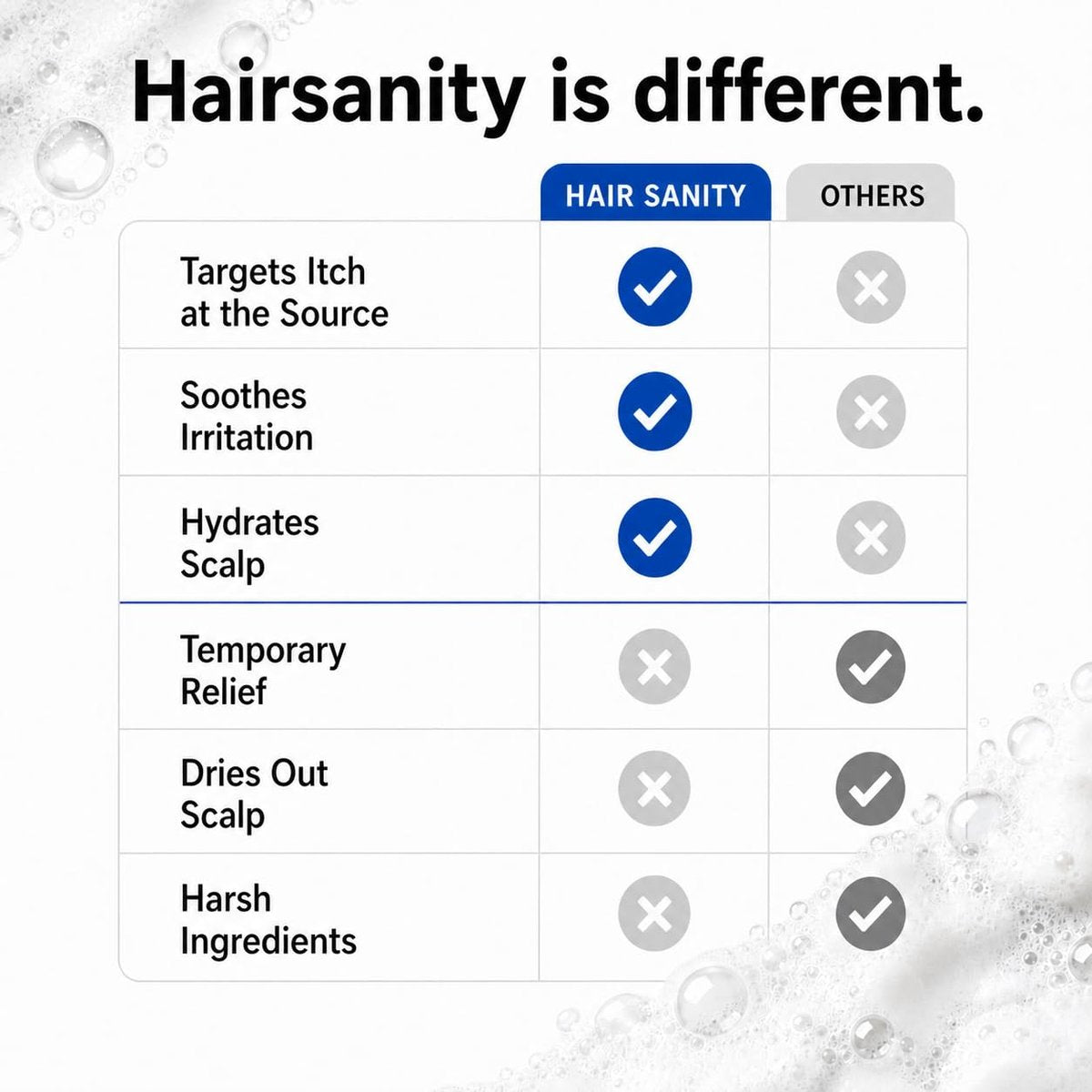 ITCHY SCALP SHAMPOO (Hydrocortisone 1%) – Anti-Itch Treatment for Dry Scalp, Eczema, & Inflammation Relief | Color Safe, Sulfate-Free, Dermatologist Patented Formula for Men & Women Avelisse
