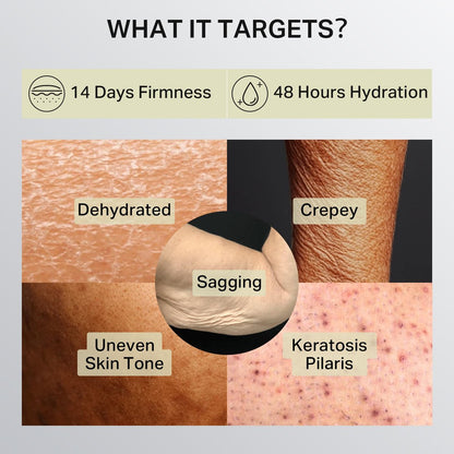 Depology Ultra-Size Firming Retinol Body Lotion for Crepey Skin & Keratosis Pilaris - Anti-Aging Moisturizer with 0.05% Retinol, AHA & Collagen, 10.14 fl oz Avelisse