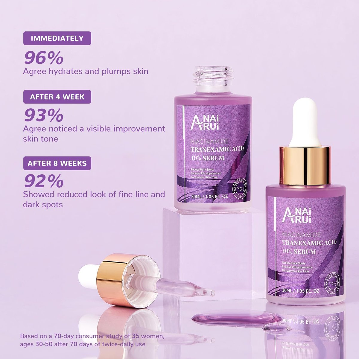 ANAI RUI 10% Tranexamic Acid Face Serum with Niacinamide, Kojic Acid, Arbutin & Ceramide - Lightweight Hydrating Serum for Uneven Skin Tone & Smooth Texture, Fragrance-Free, 1.05 Fl Oz Avelisse