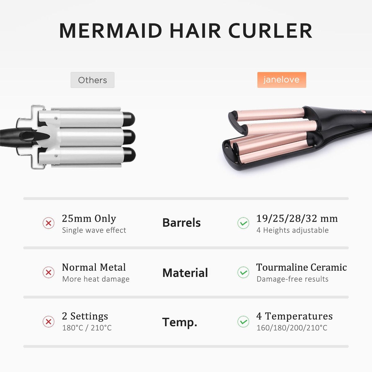 janelove 4 in 1 Hair Crimper - Professional Ceramic Tourmaline Waver for Beach Waves, Mermaid Waves & Deep Defined Waves (0.75/1/1.1/1.25 Inch, Pink) Avelisse