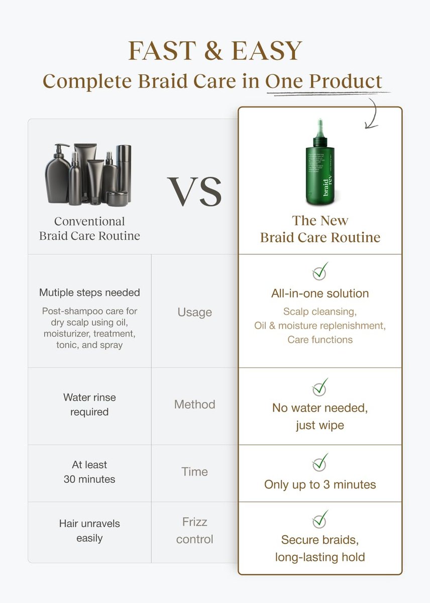 Bephor Scalp Cleansing Toner with Apple Cider Vinegar for Braiding Hair - No-Rinse Moisturizing Scalp Exfoliator, 6.76 Fl Oz Avelisse