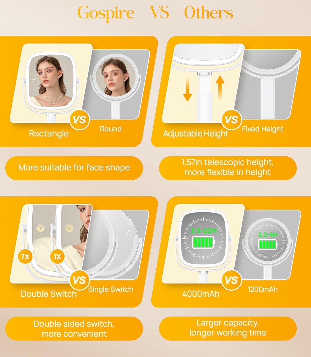 Gospire Rectangle Lighted Makeup Mirror with Lights and 1X/7X Magnifying Mirror, Height Adjustable and 4000mAh Rechargeable for Bedroom, 8.5”x7.4” Large Surface, Stepless Dimming - White Avelisse