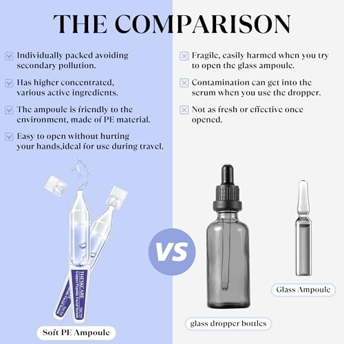 THESKCARE Copper Peptide Serum Ampoule with Niacinamide & Hyaluronic Acid – Hydrating, Anti-Wrinkle, Plumping Face Serum (30 Ampoules, 1.01 Fl Oz) Avelisse
