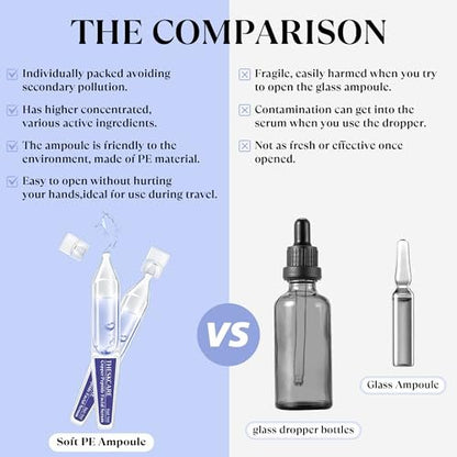 THESKCARE Copper Peptide Serum Ampoule with Niacinamide & Hyaluronic Acid – Hydrating, Anti-Wrinkle, Plumping Face Serum (30 Ampoules, 1.01 Fl Oz) Avelisse
