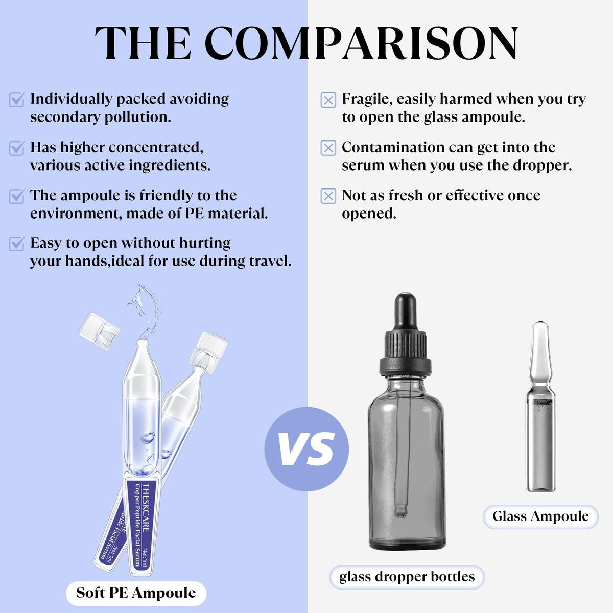 THESKCARE Copper Peptide Serum Ampoule with Niacinamide & Hyaluronic Acid – Hydrating, Anti-Wrinkle, Plumping Face Serum (30 Ampoules, 1.01 Fl Oz) Avelisse