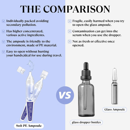 THESKCARE Copper Peptide Serum Ampoule with Niacinamide & Hyaluronic Acid – Hydrating, Anti-Wrinkle, Plumping Face Serum (30 Ampoules, 1.01 Fl Oz) Avelisse