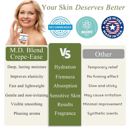 M.D. Blend Crepe-Ease Body Moisturizer – Anti-Aging Retinol Cream for Crepey Skin on Neck, Arms & Legs, Firming & Hydrating, 4 oz Avelisse