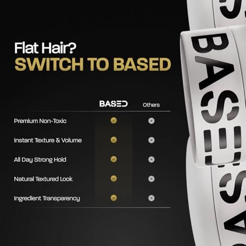 BASED Hair Clay for Men - Strong Hold, Texturizing Finish, Low Shine, Santal Sandalwood Fragrance (3 oz) Avelisse
