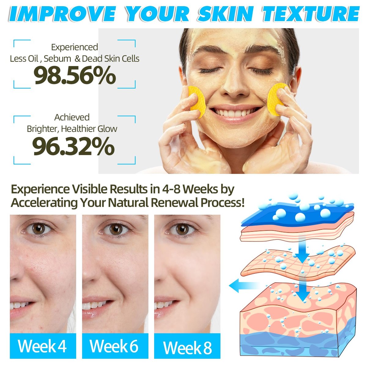 Kojic Acid and Turmeric Cleansing Pads for Face - 60 Pcs, Exfoliating & Balancing Skin Oil & Water - görsel 9