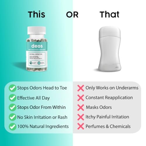 DEOS Internal Deodorant Supplement – Full Body Deodorizer for Gut Health, Skin Health, Detox & Digestion Support – Natural Odor Control Chlorophyll Pills | 30 Capsules Avelisse
