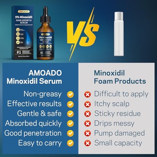 5% Minoxidil for Men and Women Hair Growth - AMOADO Hair Regrowth Serum with Rosemary & Biotin for Thicker, Fuller Hair & Beard Growth - 2 fl oz - görsel 16