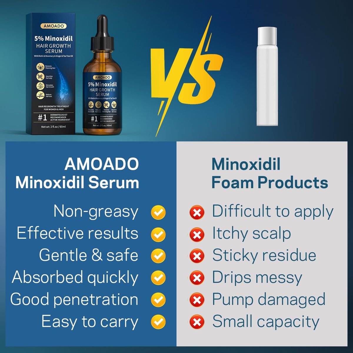 5% Minoxidil for Men and Women Hair Growth - AMOADO Hair Regrowth Serum with Rosemary & Biotin for Thicker, Fuller Hair & Beard Growth - 2 fl oz - görsel 15