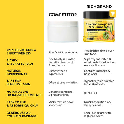 Turmeric Kojic Acid Cleansing Pads for Face - Exfoliating Sponges with Vitamin C & Lemon - Foaming Facial Wash for Glowing Skin & Uneven Tone Support - Gentle Daily Scrub