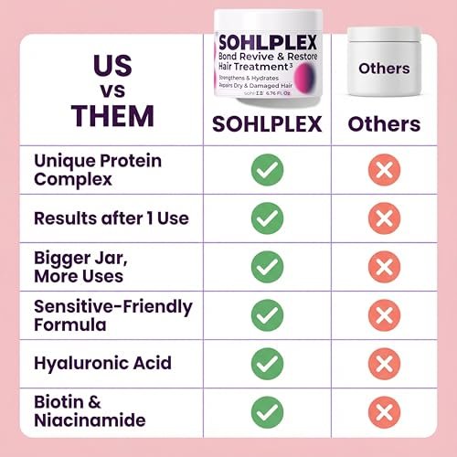 sohl-I.D. Hair Mask for Dry & Damaged Hair – Deep Conditioning Repair Treatment with Vitamins B3, B5, B7, C & E – Vegan & Cruelty-Free, 6.76 fl oz Avelisse