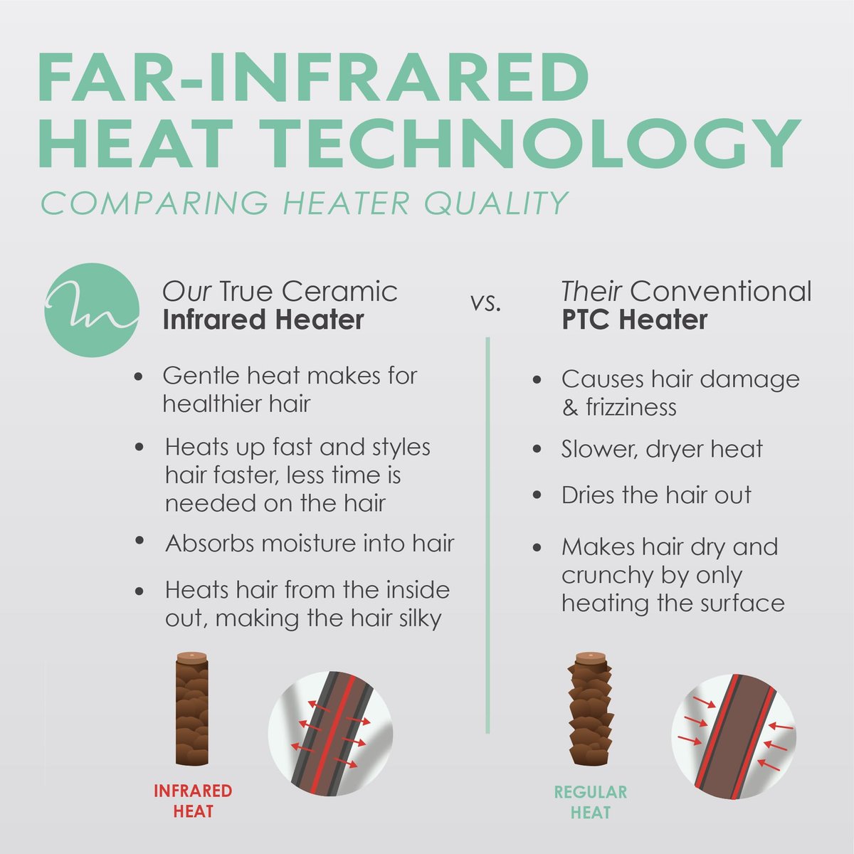 MINT Double Barrel Mermaid Hair Waver for Long Hair – Ionic Deep Waver Tool for Volume & Large Beach Waves, Wave Crimper with Adjustable Temperature Avelisse