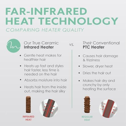 MINT Double Barrel Mermaid Hair Waver for Long Hair – Ionic Deep Waver Tool for Volume & Large Beach Waves, Wave Crimper with Adjustable Temperature Avelisse