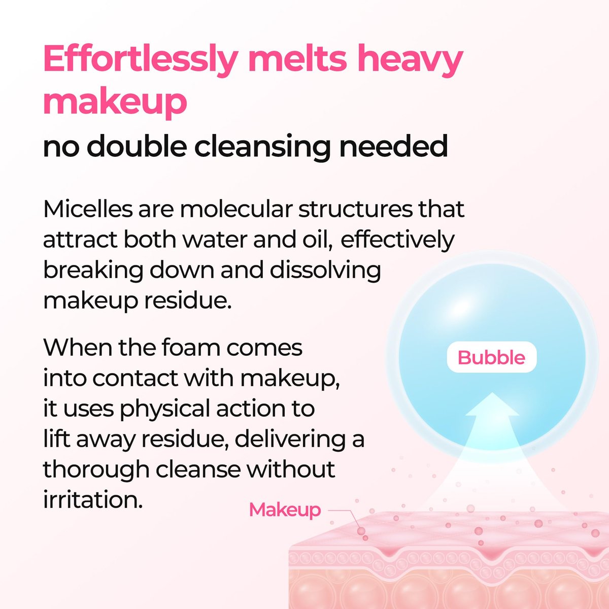 Dr.Melaxin Melting Cleanser - Hypoallergenic Makeup Remover with Quick Bubble Technology, Deep Pore Cleansing for All Skin Types, 150ml Avelisse