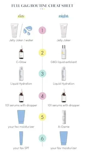 Geek & Gorgeous A-Game 20 – 0.2% Retinal Serum – Advanced Anti-Aging Night Serum for Experienced Retinoid Users – Reduces Wrinkles, Smooths Skin & Boosts Collagen – 1 oz Avelisse