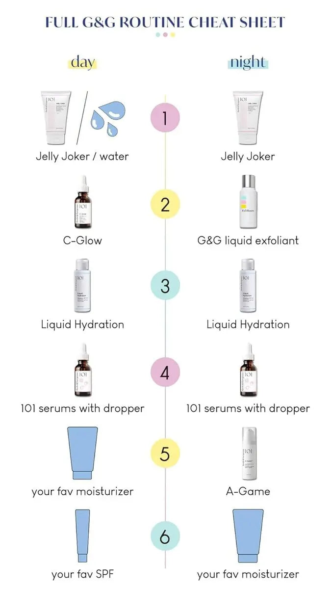 Geek & Gorgeous A-Game 20 – 0.2% Retinal Serum – Advanced Anti-Aging Night Serum for Experienced Retinoid Users – Reduces Wrinkles, Smooths Skin & Boosts Collagen – 1 oz Avelisse