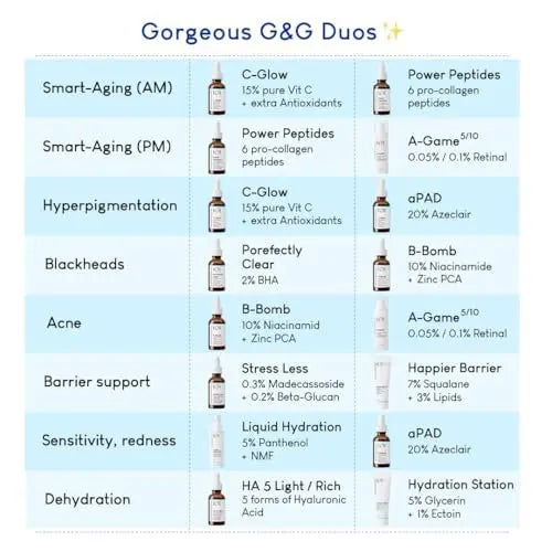 Geek & Gorgeous A-Game 20 – 0.2% Retinal Serum – Advanced Anti-Aging Night Serum for Experienced Retinoid Users – Reduces Wrinkles, Smooths Skin & Boosts Collagen – 1 oz Avelisse