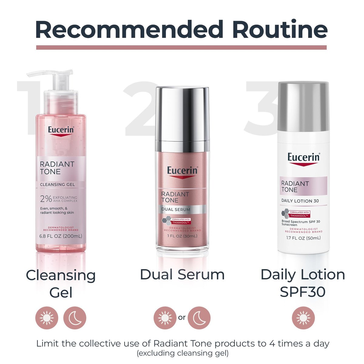 Eucerin Radiant Tone Face Cleanser Gel with 2% Exfoliating AHA Complex – Gentle Daily Face Wash, 6.8 Fl Oz Avelisse