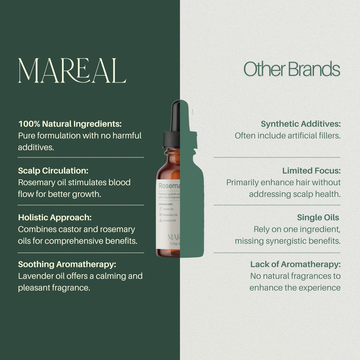 MAREAL Pure Rosemary Oil for Hair Growth & Scalp Health | Infused with Castor & Coconut Oil | Hair Thickening & Regrowth Treatment for Women & Men | 100% Natural | Up to 3-Month Supply | 1.7 fl oz Avelisse