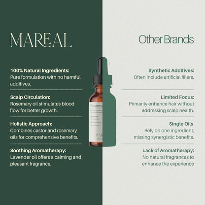 MAREAL Pure Rosemary Oil for Hair Growth & Scalp Health | Infused with Castor & Coconut Oil | Hair Thickening & Regrowth Treatment for Women & Men | 100% Natural | Up to 3-Month Supply | 1.7 fl oz Avelisse