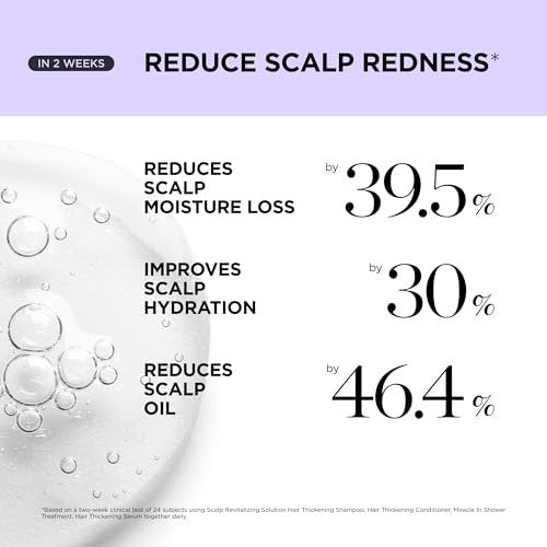 Dr. Groot Award-Winning Hair Thickening Serum for Hair Loss and Thinning Hair - Korean Hair Care Scalp Treatment, Clinically Tested, Thicker Hair, Reduces Oil, Roll On, 0.5 Fl Oz Avelisse