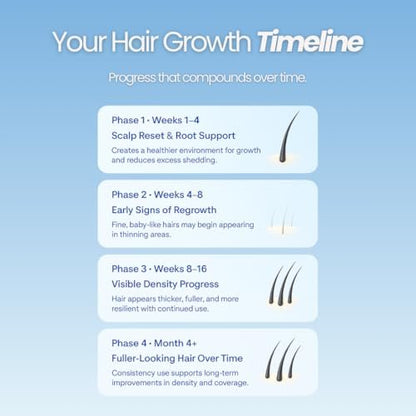 Growplex Vitafoam 5% Minoxidil Foam for Men & Women – DHT Blocking, Non-Greasy, Fast-Drying Hair Regrowth Treatment Avelisse