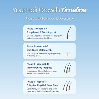 Growplex Vitafoam 5% Minoxidil Foam for Men & Women – DHT Blocking, Non-Greasy, Fast-Drying Hair Regrowth Treatment Avelisse